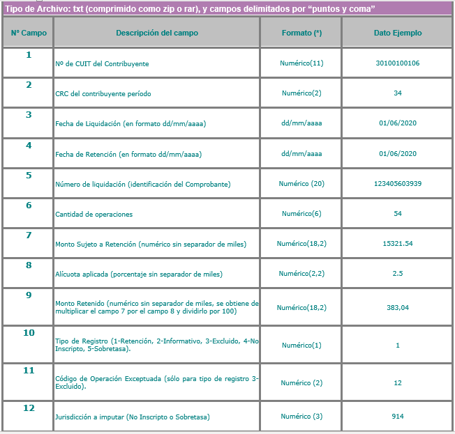 Formato Agentes Sirtac