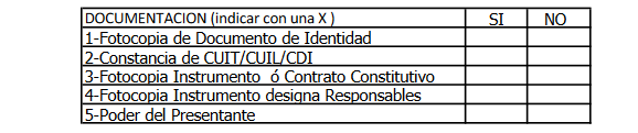 Documentación para obtener usuario y clave Fiscal - nivel 2